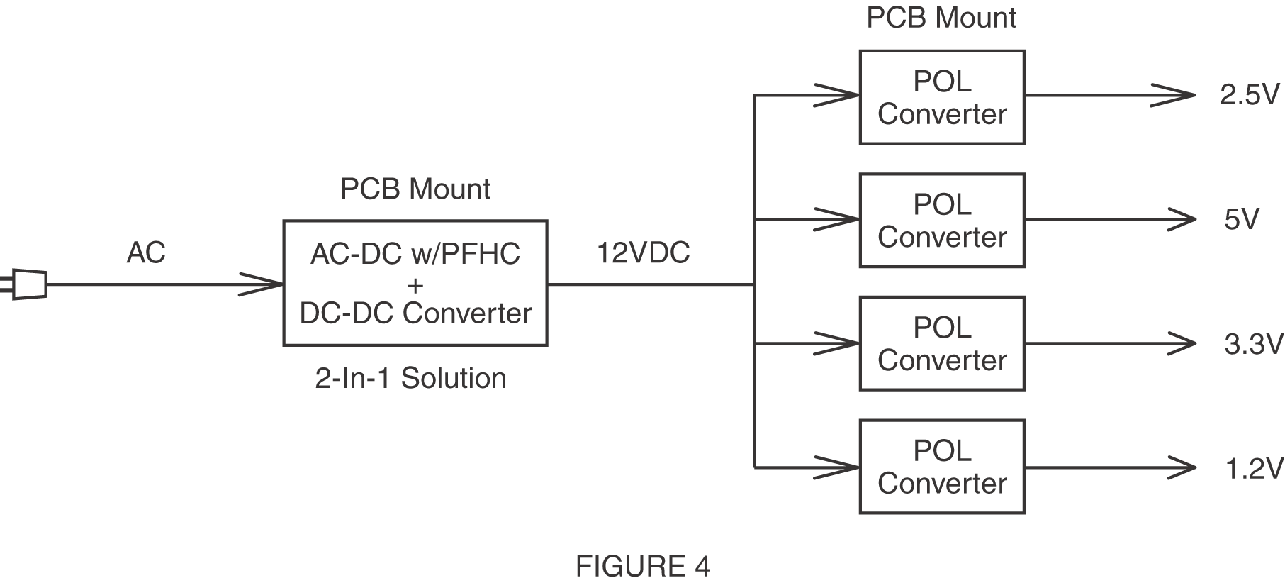 Conversion from AC to DC